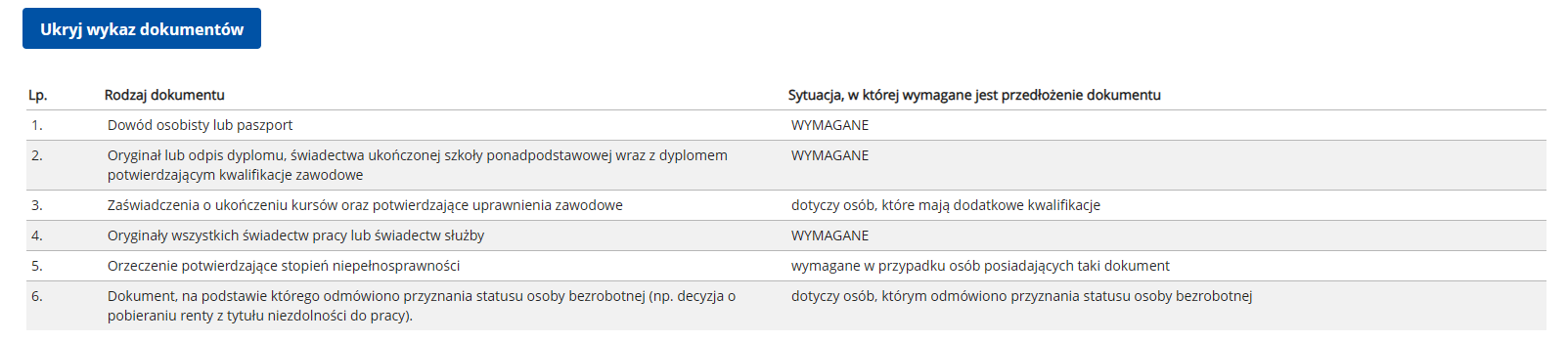 wykaz dok pp